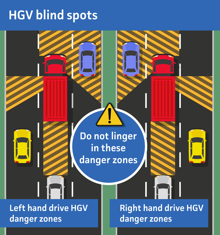 HGV blind spots