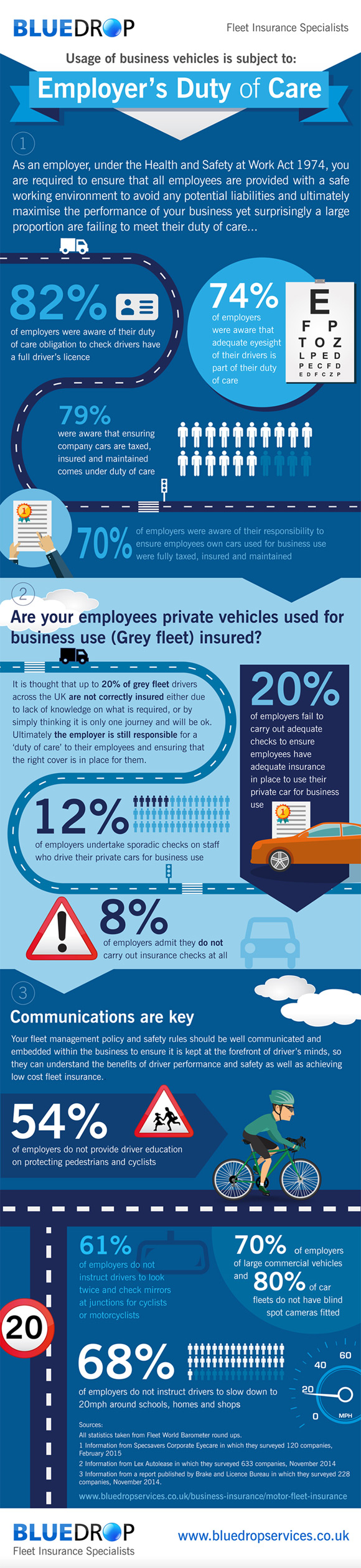 Employer's Duty of Care on business vehicles infographic